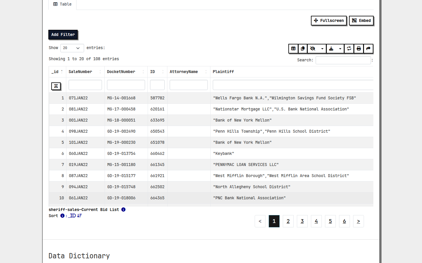 Step 4: Sort by sale date and scan the table — Allegheny County, Pennsylvania sheriff sales