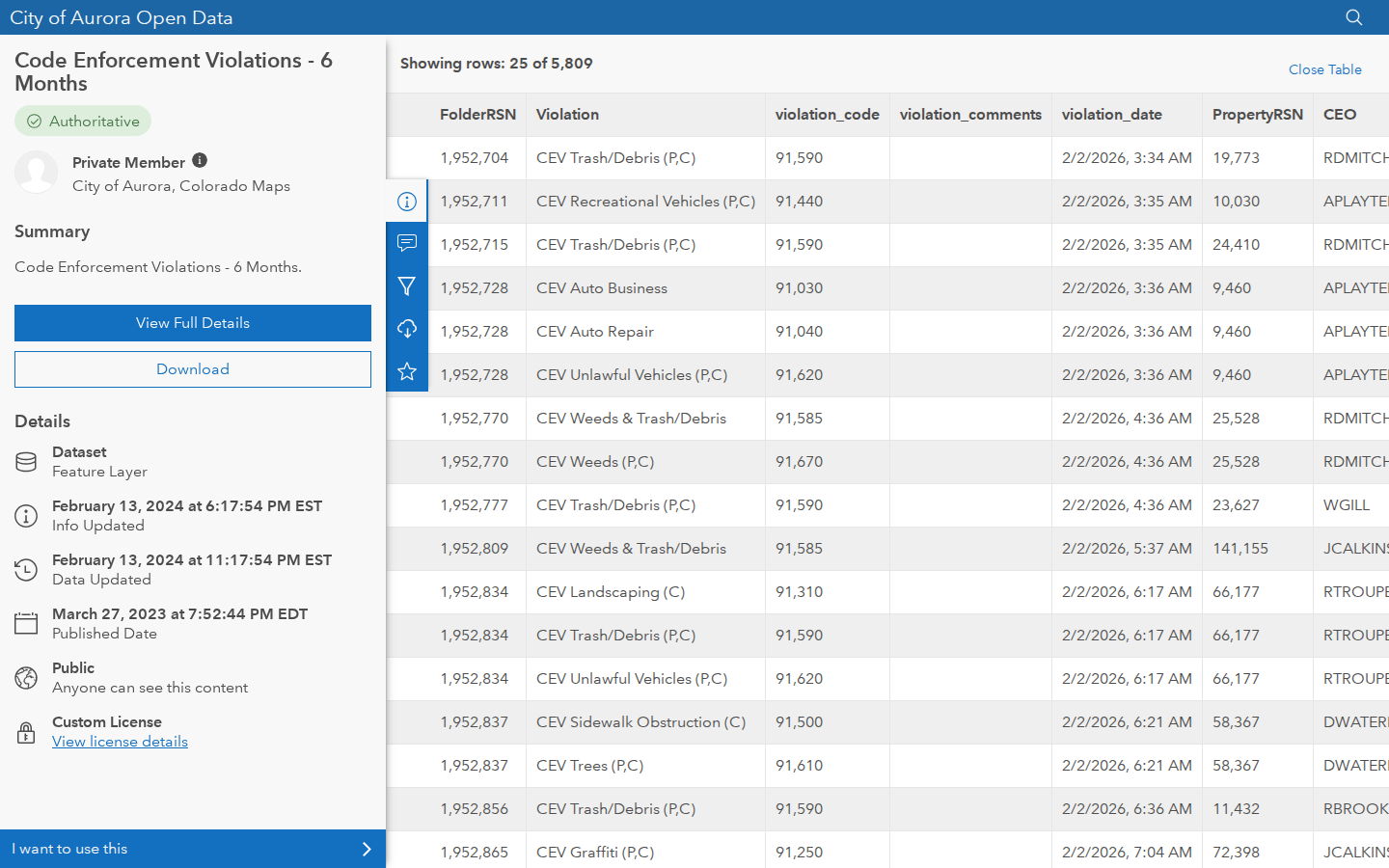 Step 3: Open the data table — Adams County, Colorado code violations