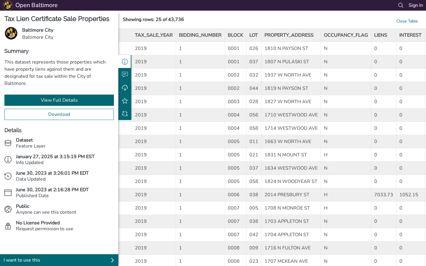 Step 3: Open the data table — Baltimore City, Maryland tax lien sale