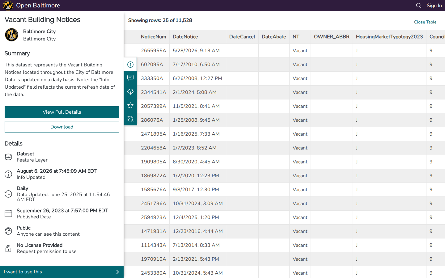 Step 3: View the data table — Baltimore City, Maryland vacant buildings