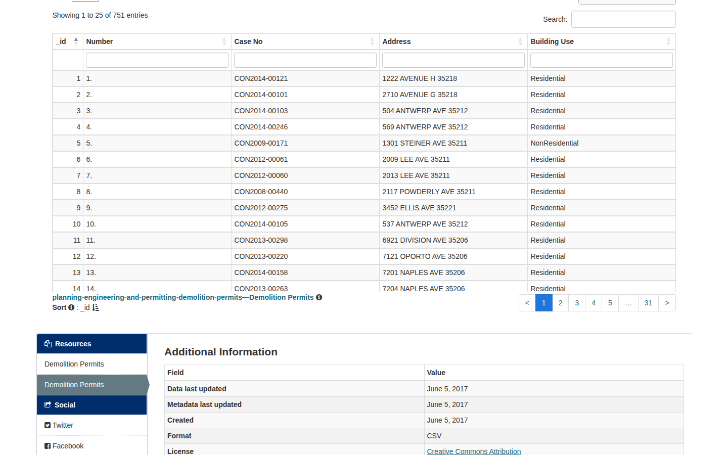 Step 3: Open the data table — Jefferson County, Alabama code violations