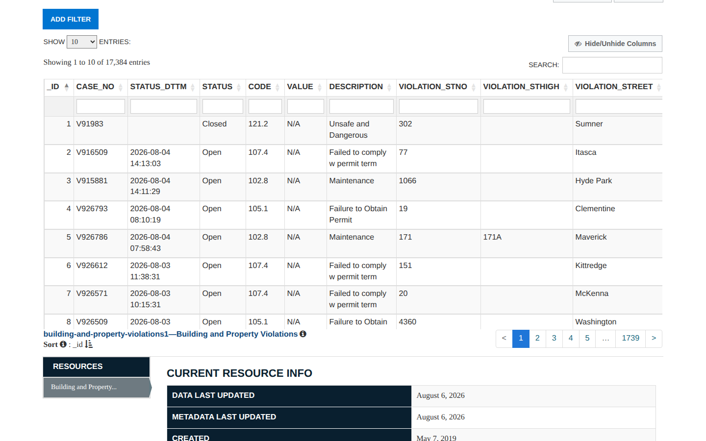 Step 3: Open the data table — Suffolk County, Massachusetts property violations