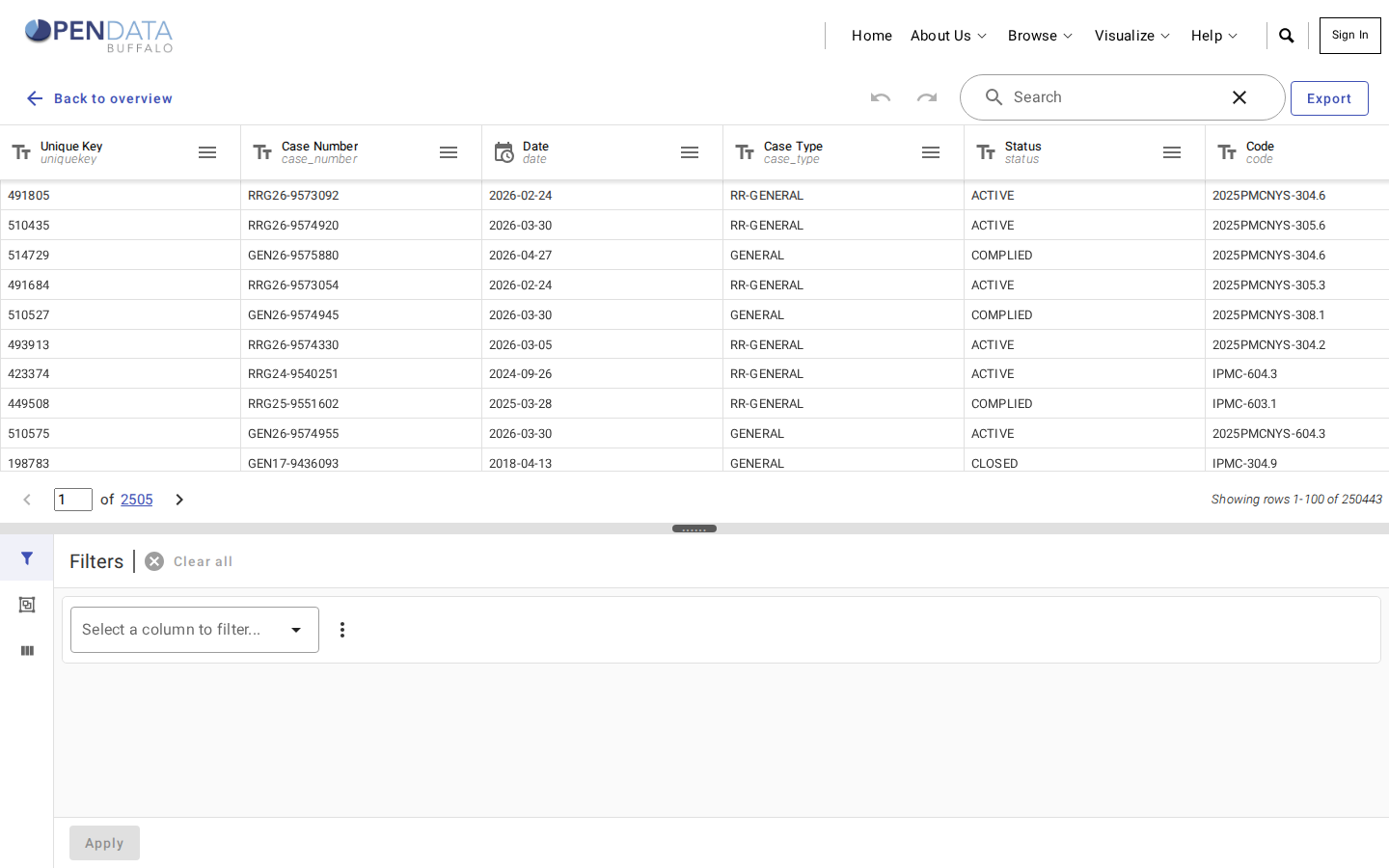 Step 3: View the data table — Erie County, New York code violations