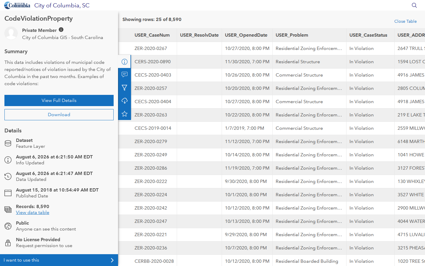 Step 3: View the data table — Richland County, South Carolina code violations