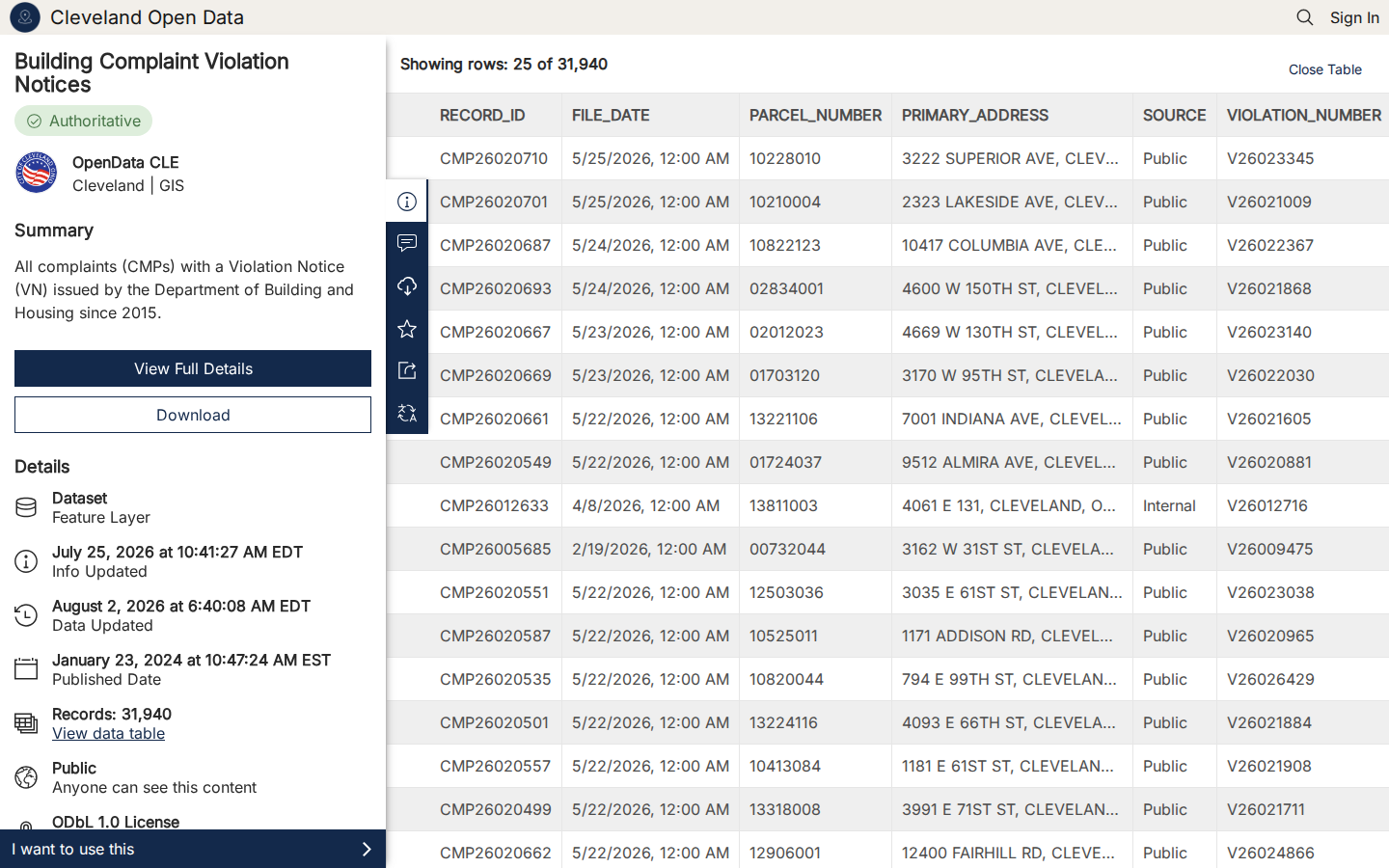 Step 3: View the data table — Cuyahoga County, Ohio code violations
