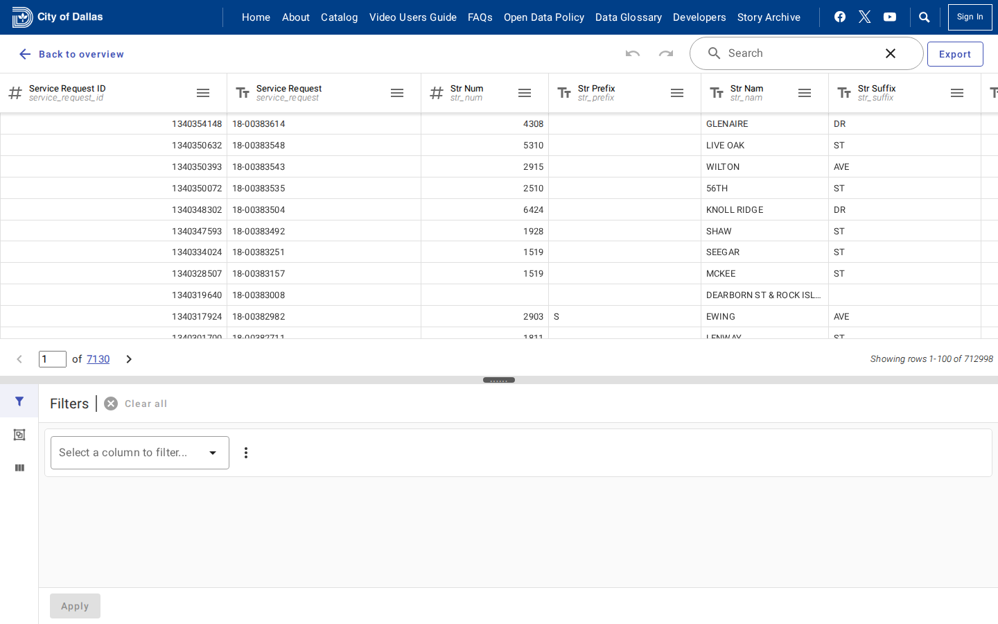 Step 3: View the data table — Dallas County, Texas code violations