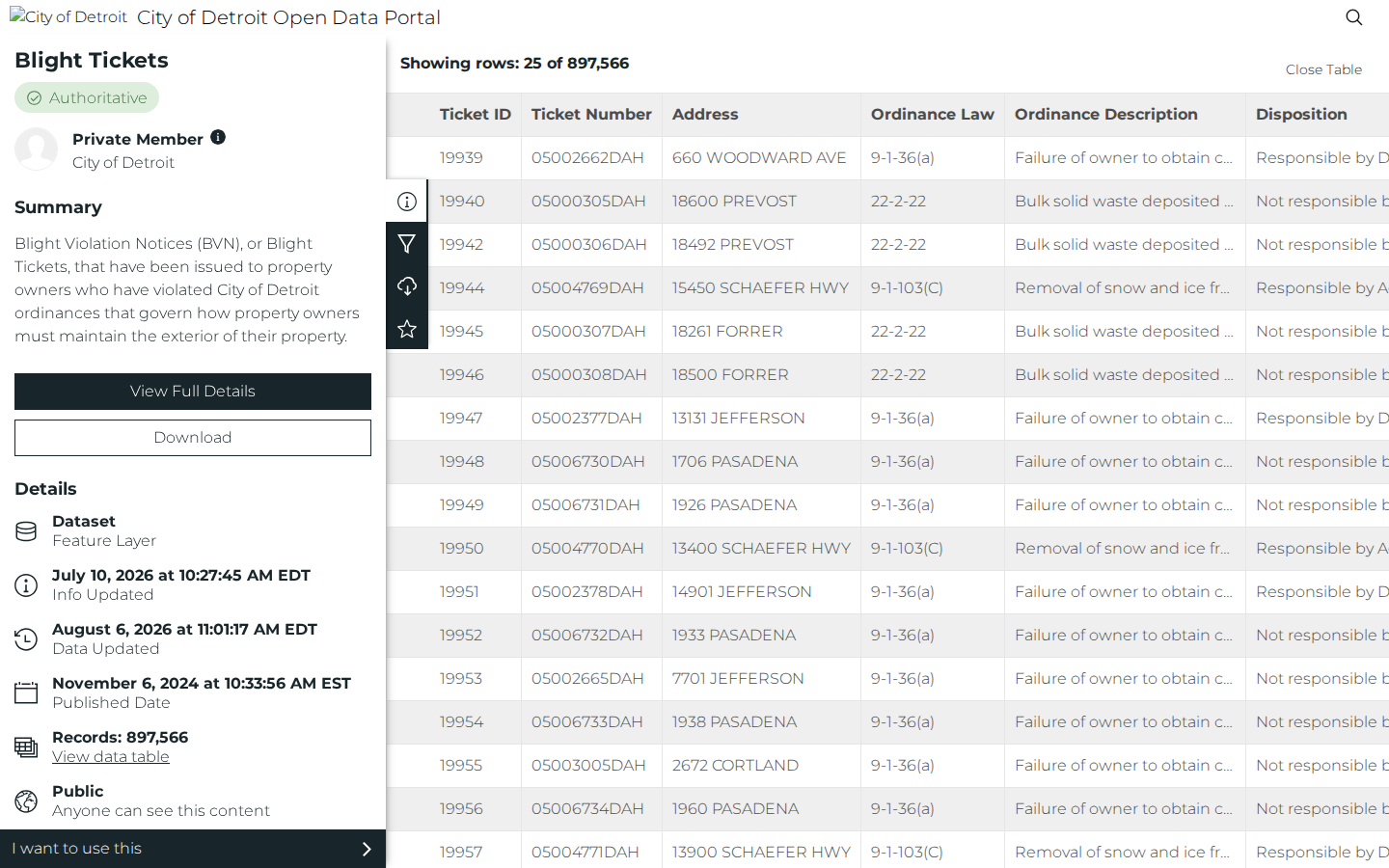 Step 3: Open the data table — Wayne County, Michigan code violations