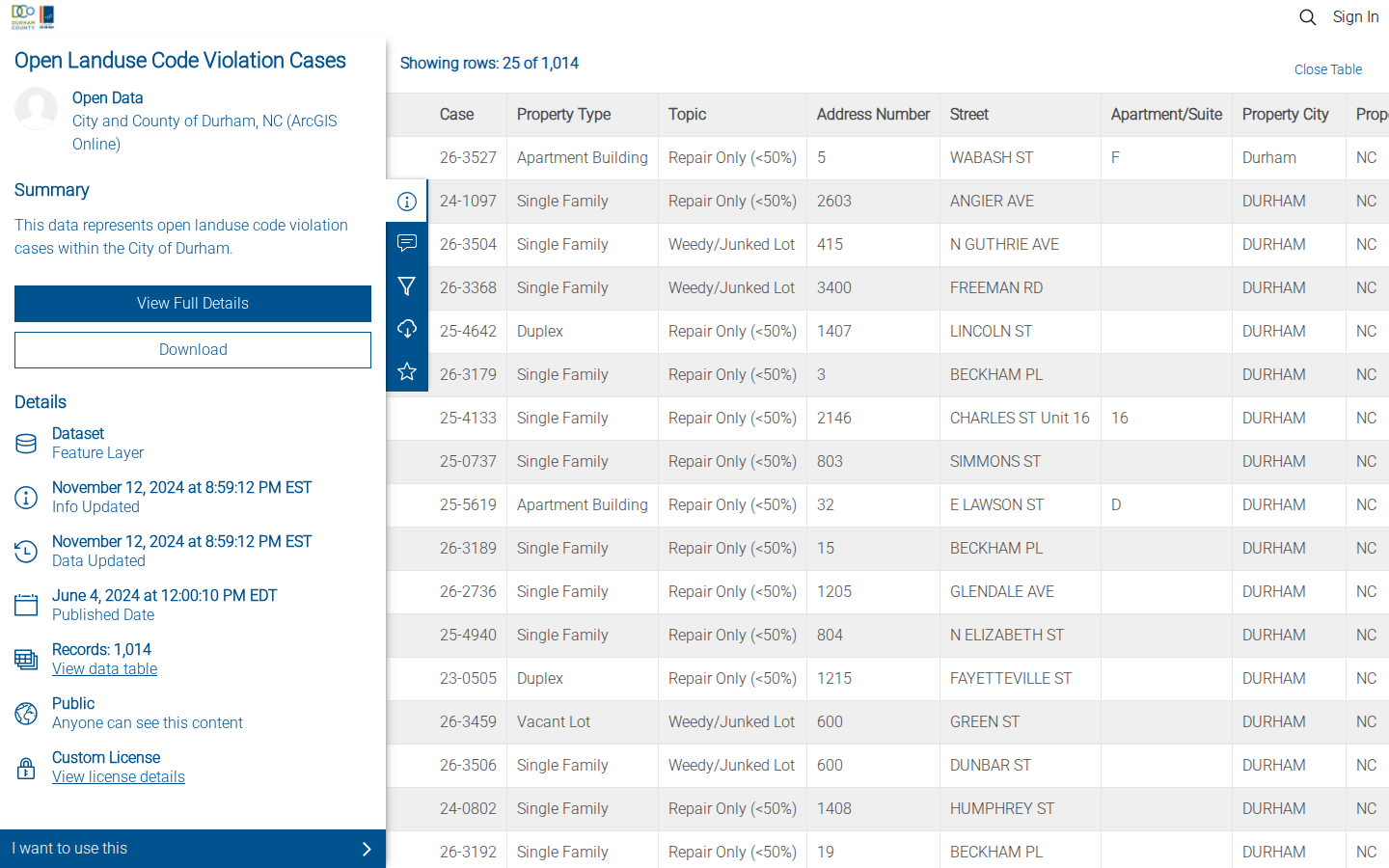 Step 3: Open the data table — Durham County, North Carolina code violations