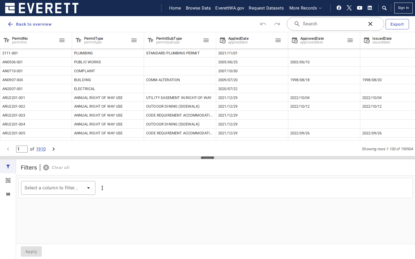 Step 3: View the data table — Snohomish County, Washington code violations