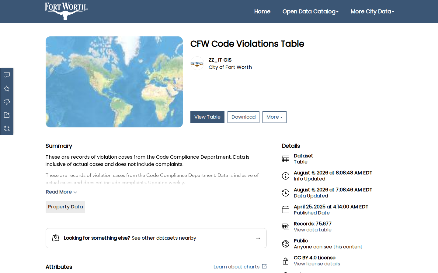 Step 2: Open the CFW Code Violations Table — Tarrant County, Texas code violations