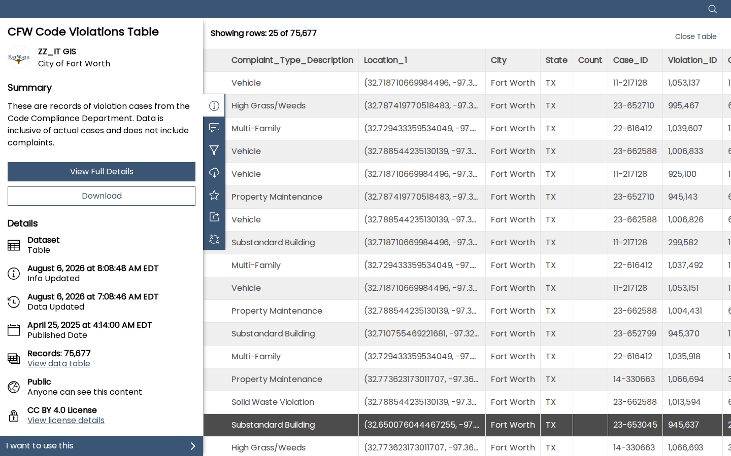 Step 3: Open the data table — Tarrant County, Texas code violations