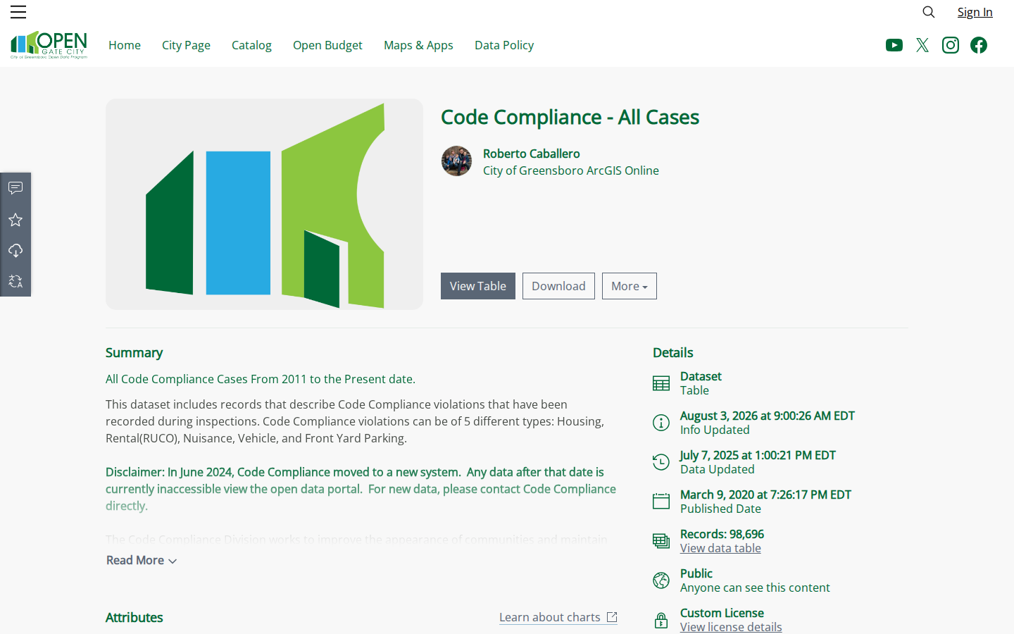Step 2: Open the Code Compliance - All Cases dataset — Guilford County, North Carolina code violations