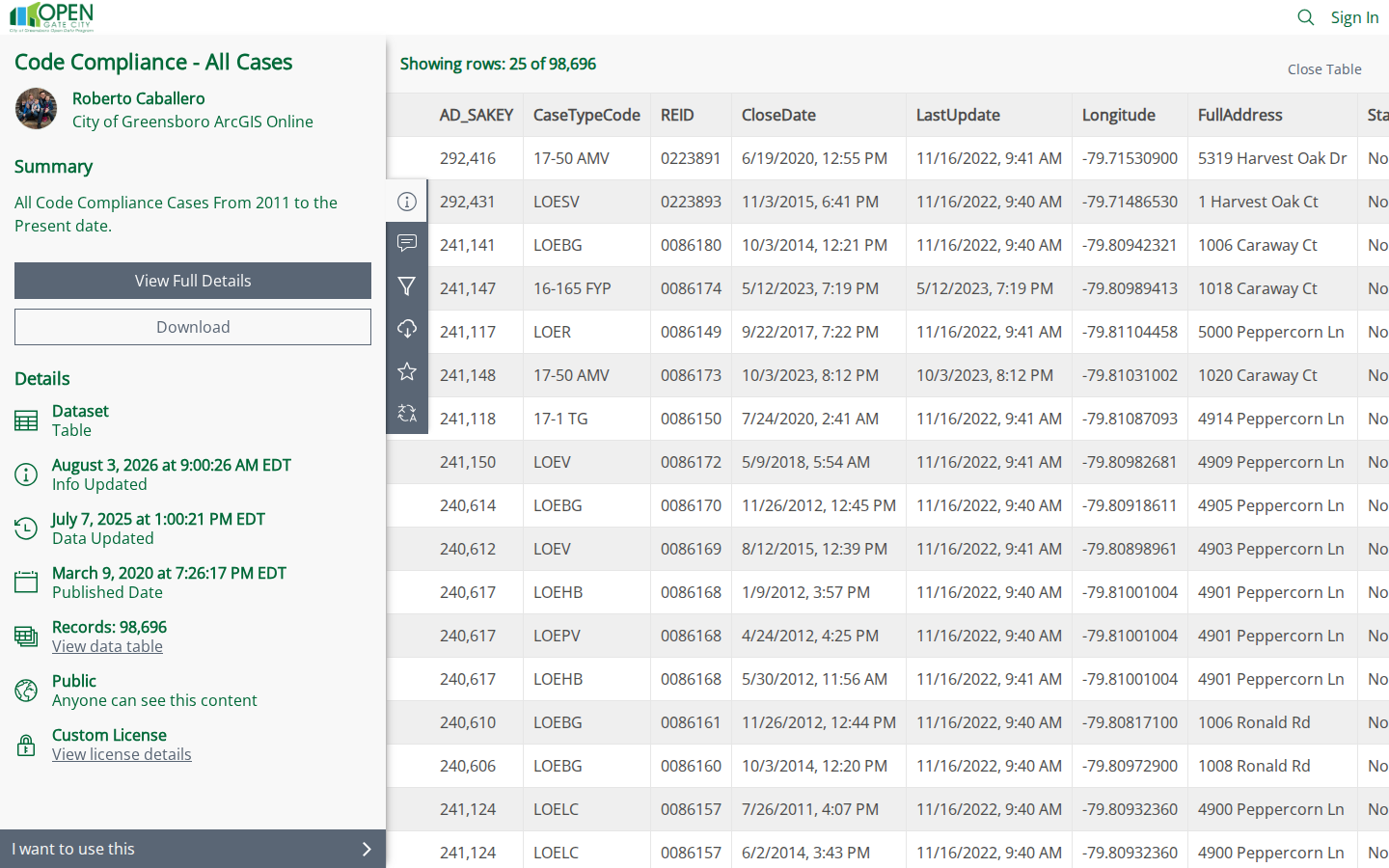 Step 3: Open the data table — Guilford County, North Carolina code violations