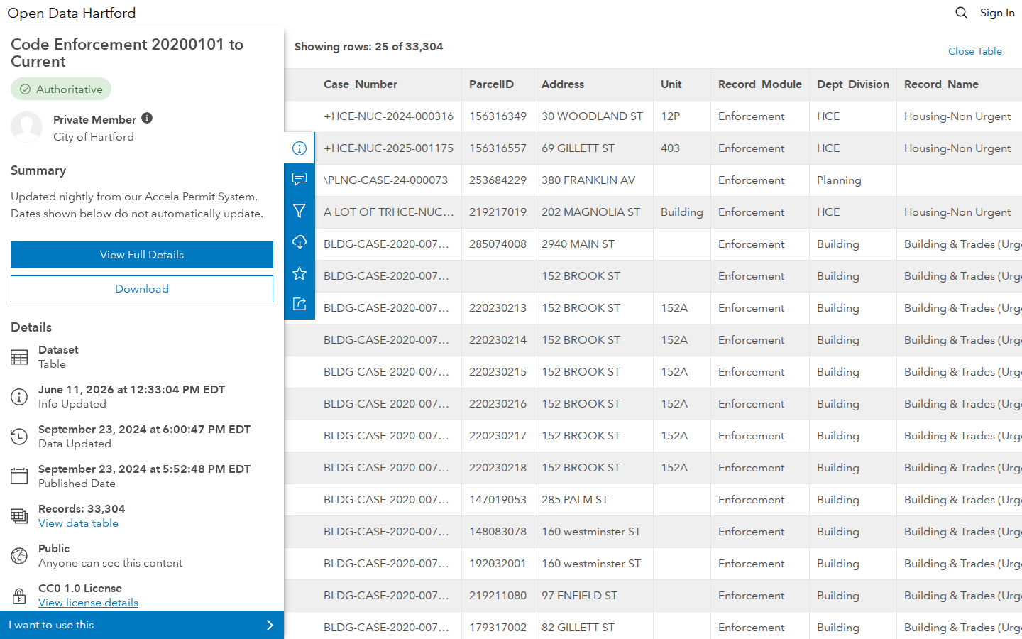 Step 3: View the data table — Hartford County, Connecticut code violations