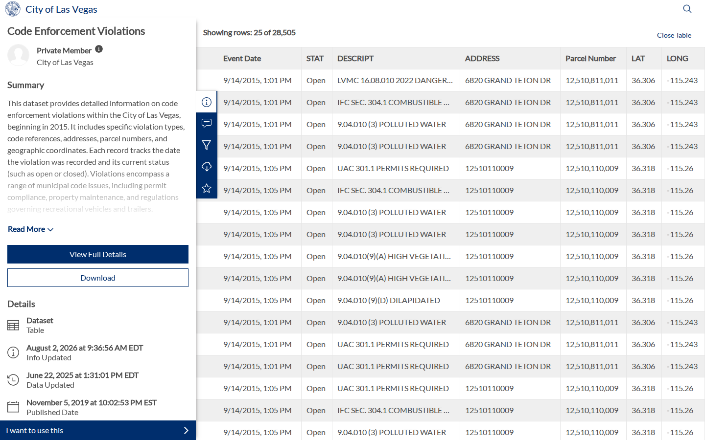 Step 3: View the data table — Clark County, Nevada code violations