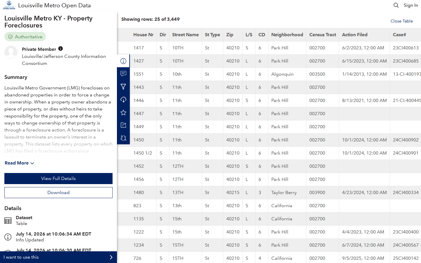 Step 3: View the data table — Jefferson County, Kentucky foreclosure