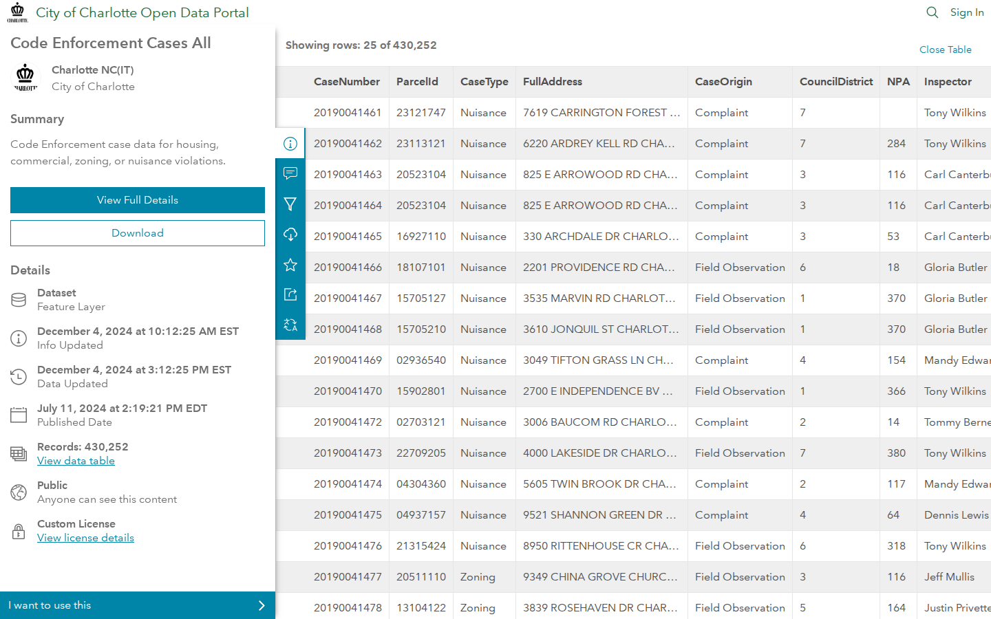Step 3: View the data table — Mecklenburg County, North Carolina code violations