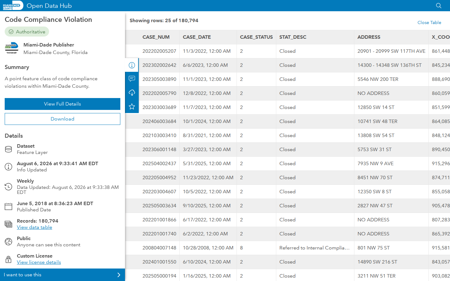 Step 3: View the Data Table — Miami-Dade County, Florida code violations