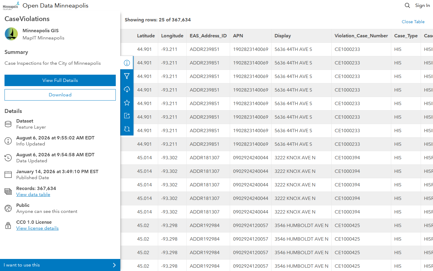 Step 3: Explore the Data Table — Hennepin County, Minnesota code violations