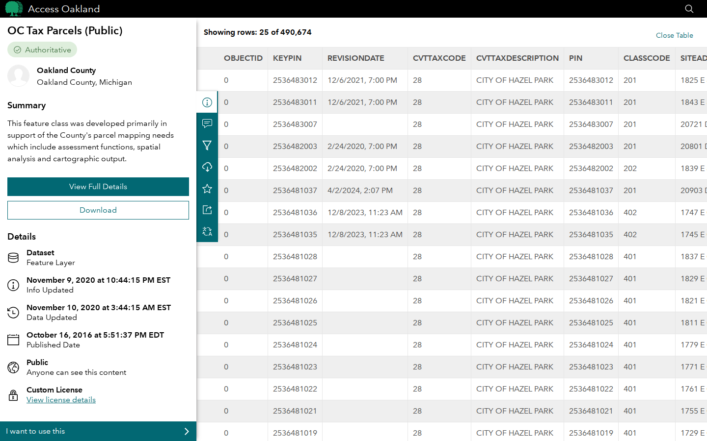 Step 3: View the Data Table — Oakland County, Michigan parcels & property