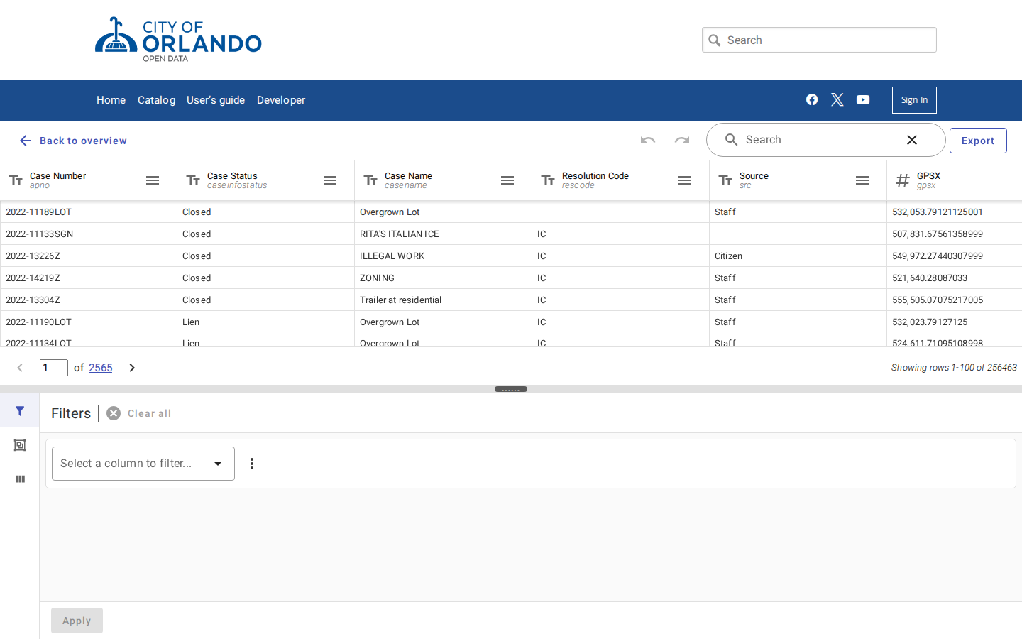 Step 3: View the data table — Orange County, Florida code violations
