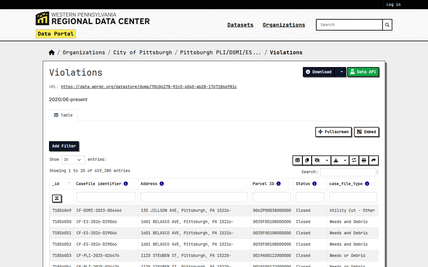 Step 3: Open the Violations table — Allegheny County, Pennsylvania code violations