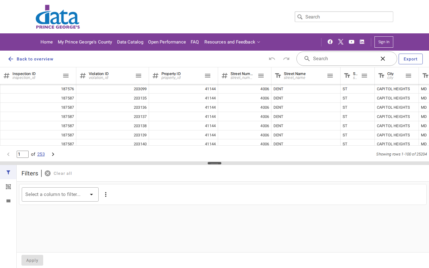 Step 3: View the data table — Prince George's County, Maryland code violations