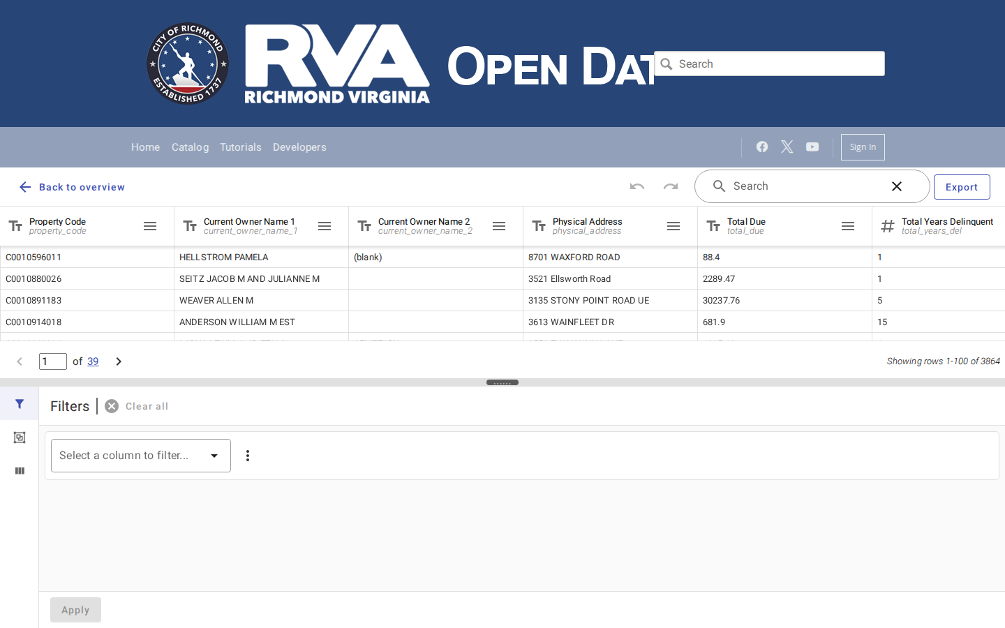 Step 3: View the data table — Richmond County, Virginia tax delinquent