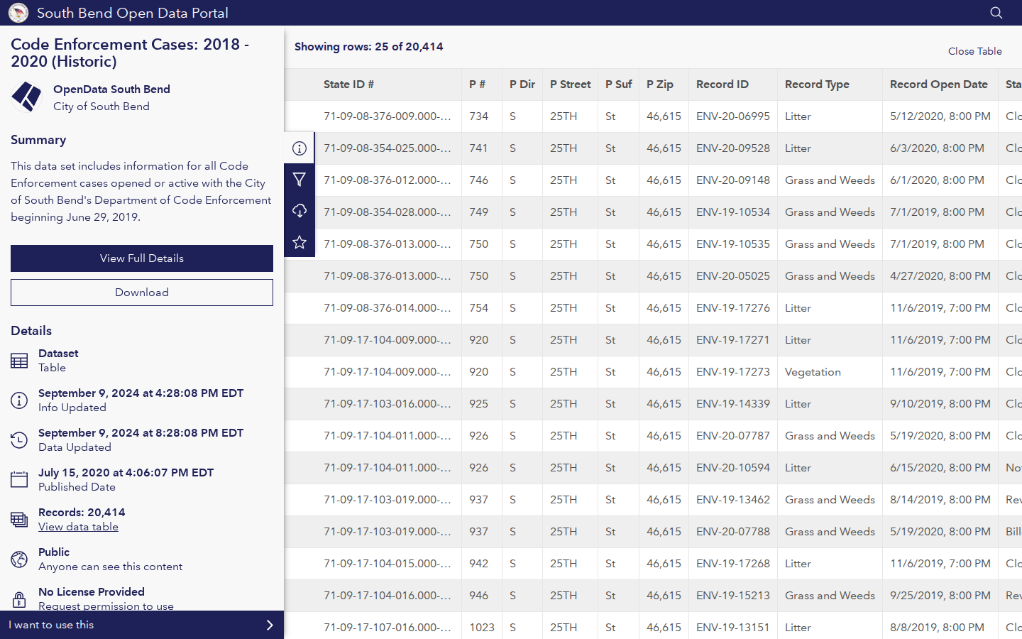 Step 3: View the Data Table — St. Joseph County, Indiana code violations