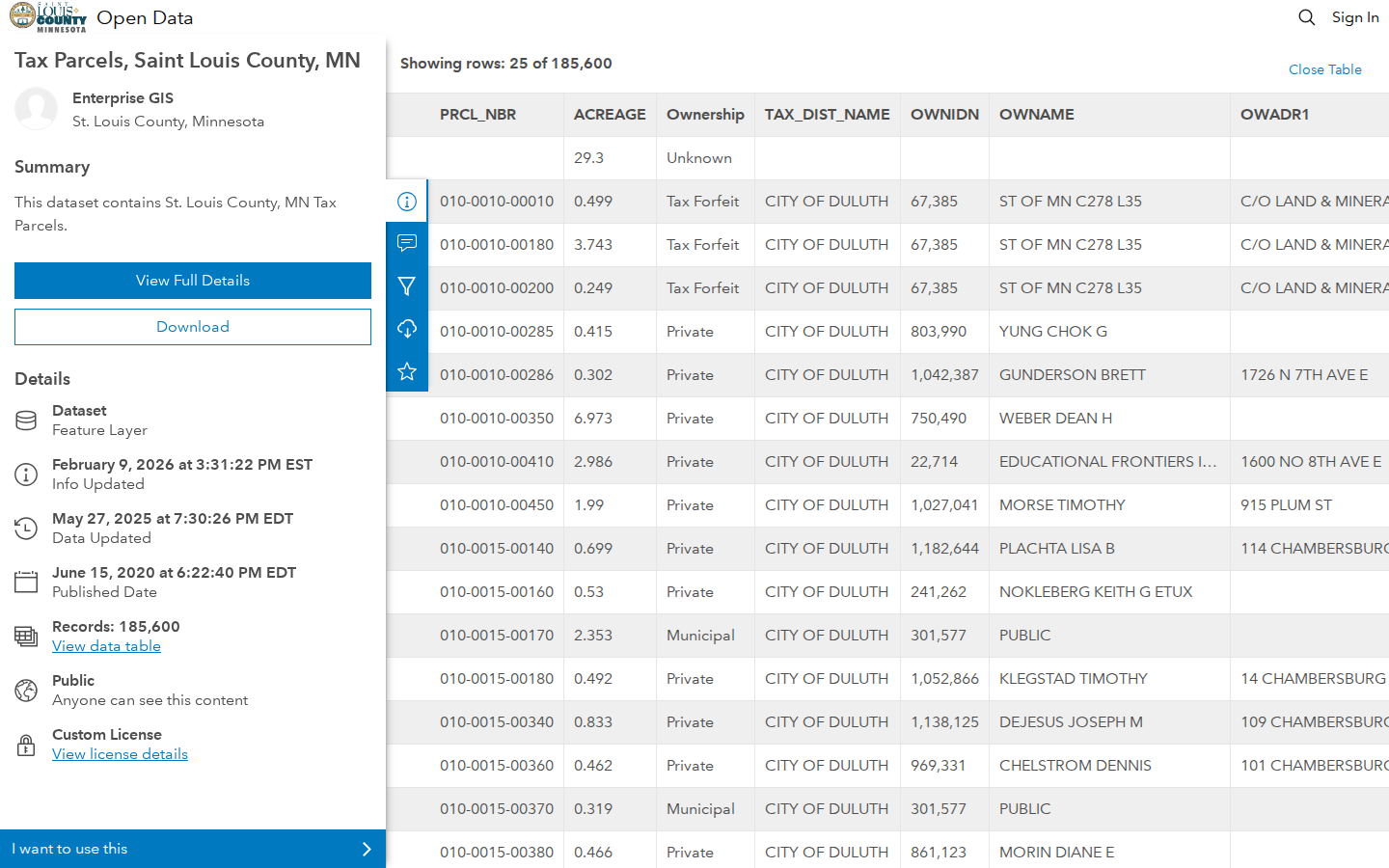 Step 3: Open the data table — St. Louis County, Minnesota tax delinquent