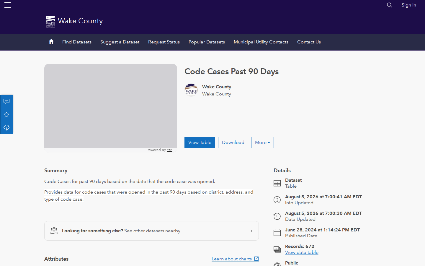 Step 2: Open the Code Cases dataset — Wake County, North Carolina code violations
