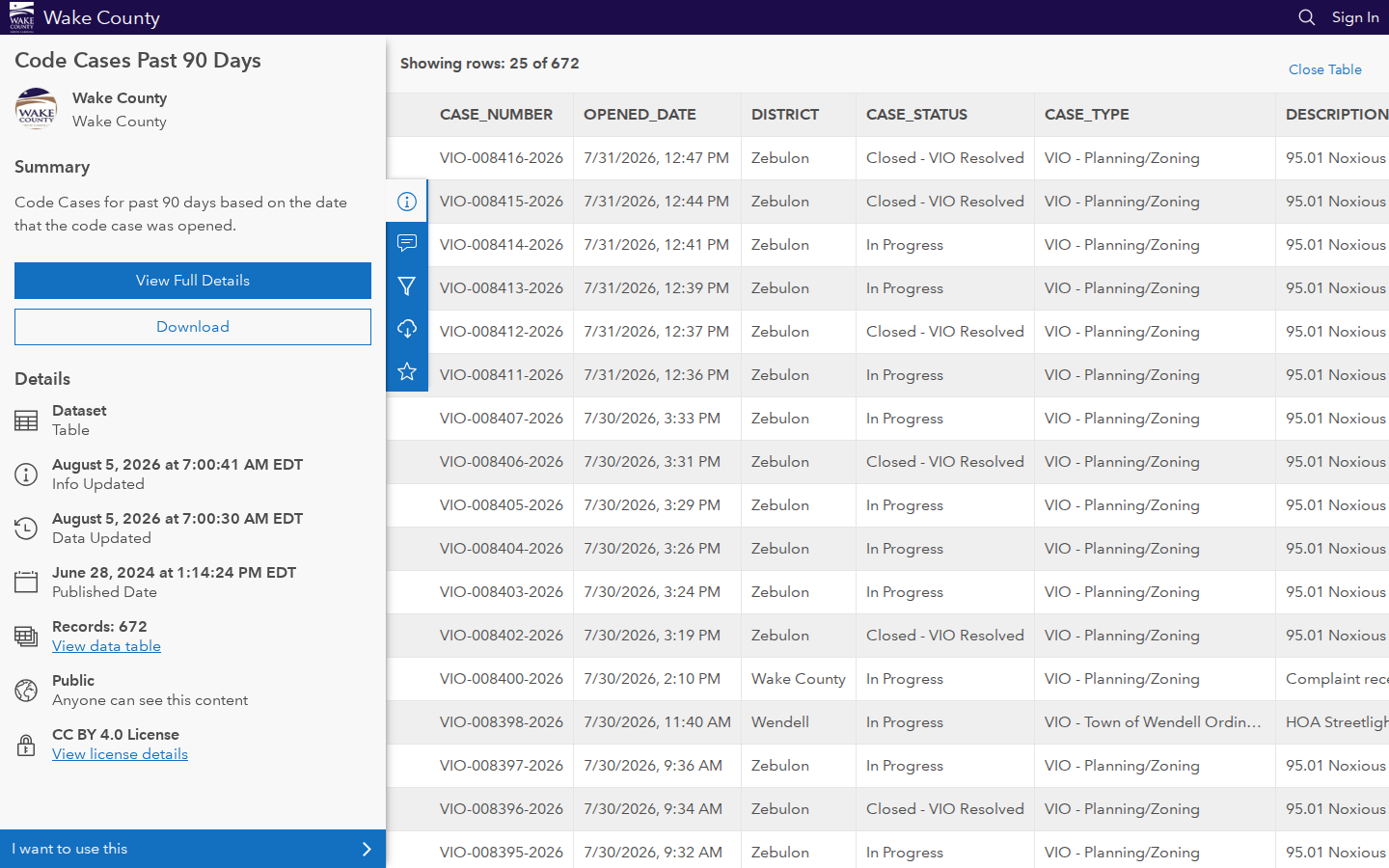 Step 3: Open the data table — Wake County, North Carolina code violations