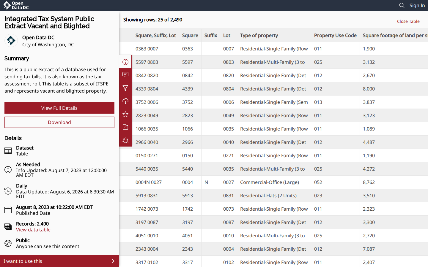 Step 3: Open the data table — District of Columbia, Washington, D.C. tax delinquent