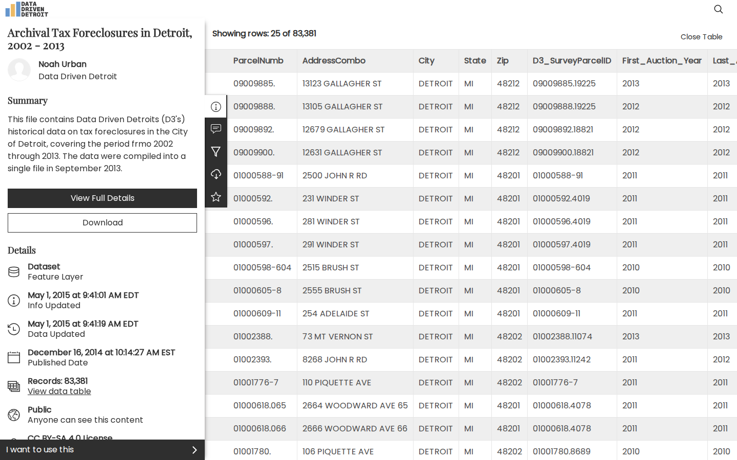 Step 3: Open the data table — Wayne County, Michigan tax foreclosure