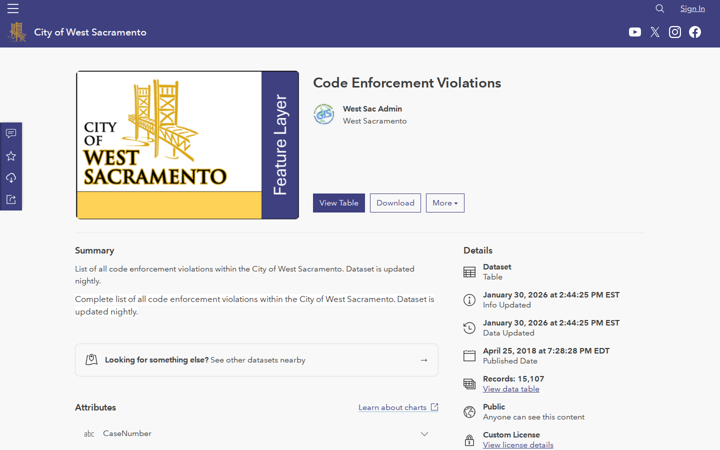 Step 2: Find the code enforcement dataset — Yolo County, California code violations